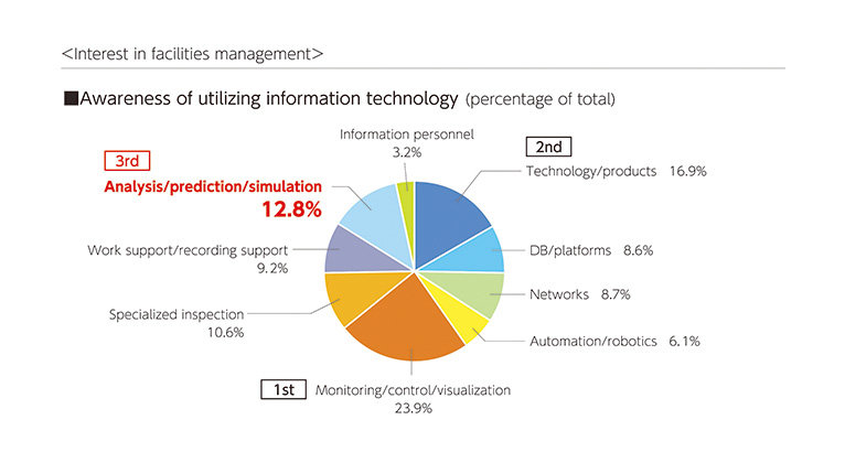 Streamlining maintenance operations in factories reduces downtime and cost